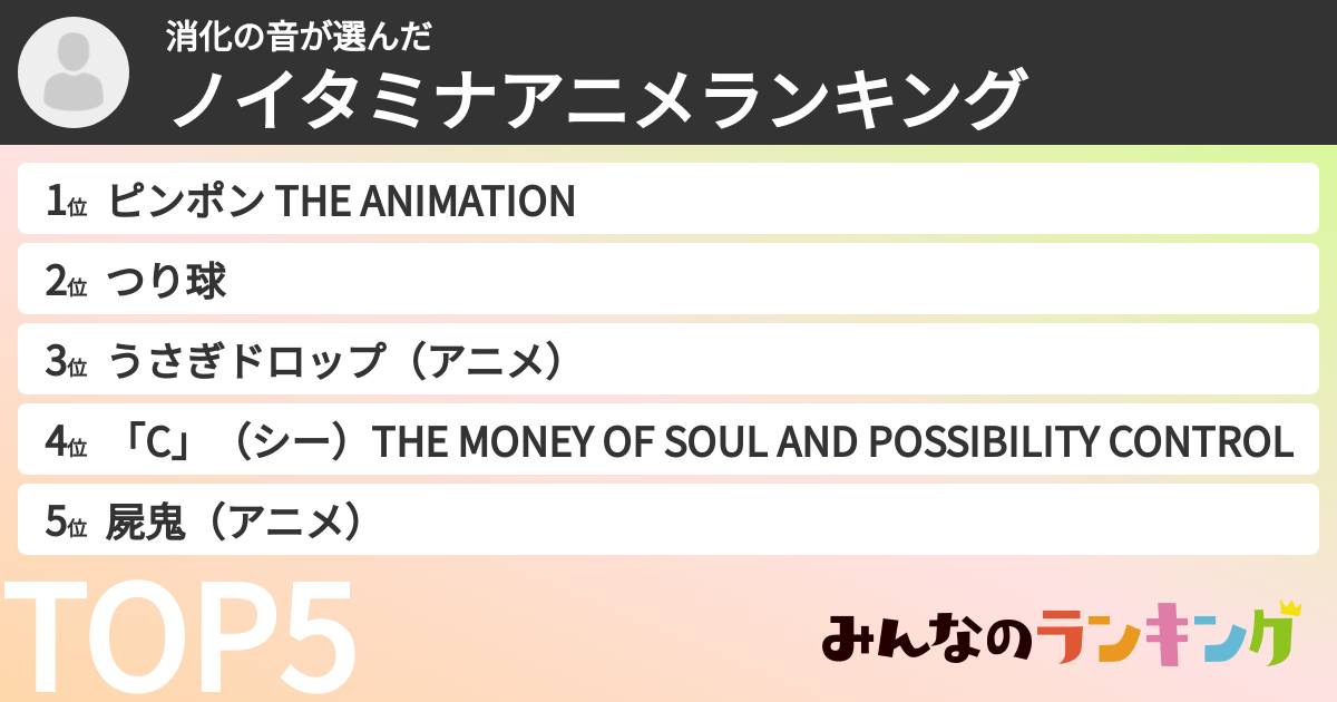 消化の音さんの「ノイタミナアニメランキング」