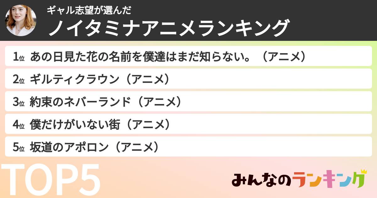 ギャル志望さんの「ノイタミナアニメランキング」