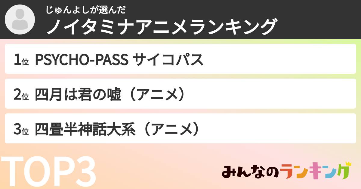 じゅんよしさんの「ノイタミナアニメランキング」