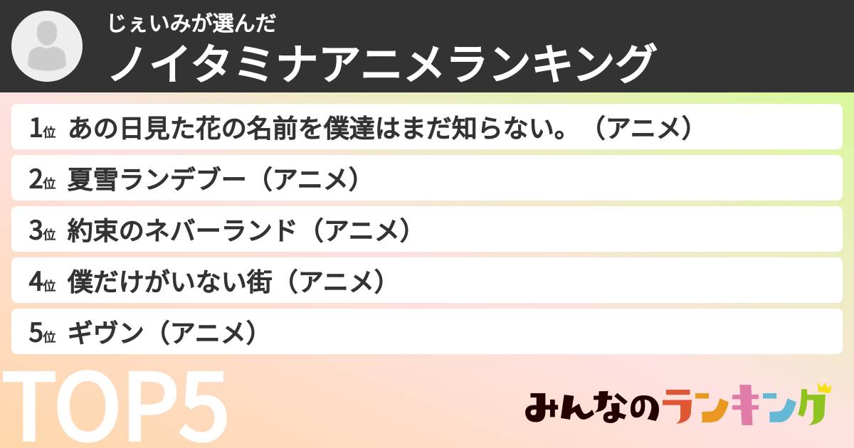 じぇいみさんの「ノイタミナアニメランキング」