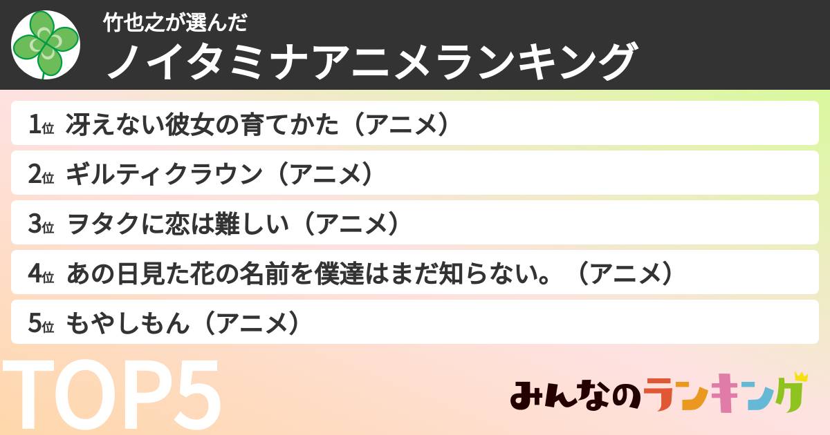 竹也之さんの「ノイタミナアニメランキング」