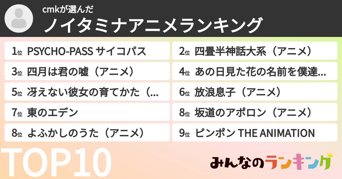 cmkさんの「ノイタミナアニメランキング」