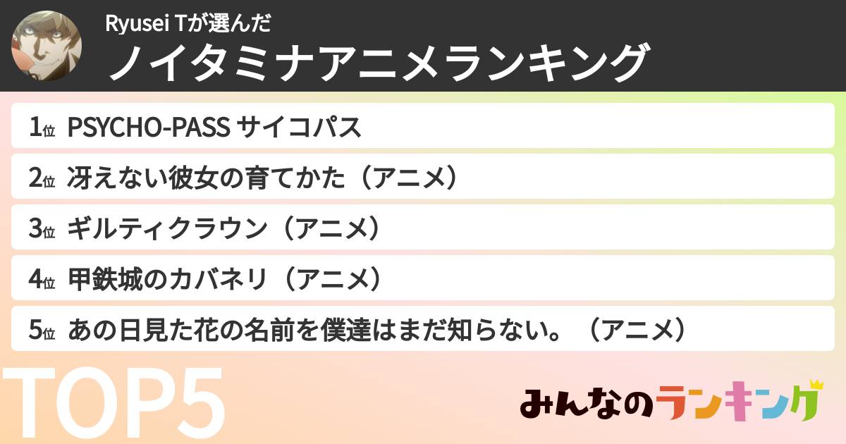 Ryusei Tさんの「ノイタミナアニメランキング」