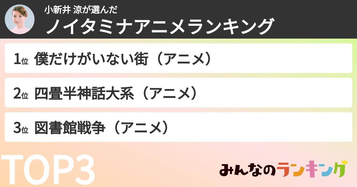 小新井 涼さんの「ノイタミナアニメランキング」