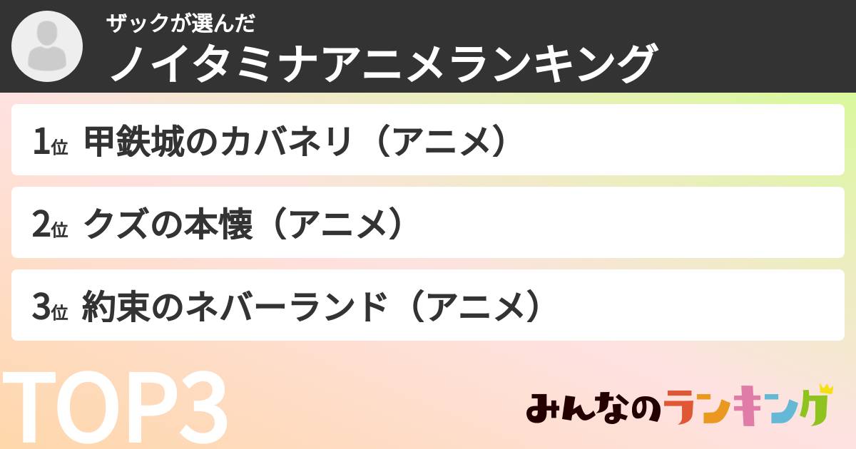 ザックさんの「ノイタミナアニメランキング」