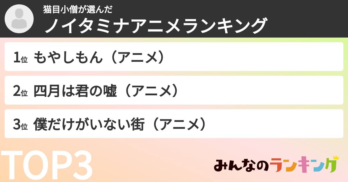 猫目小僧さんの「ノイタミナアニメランキング」