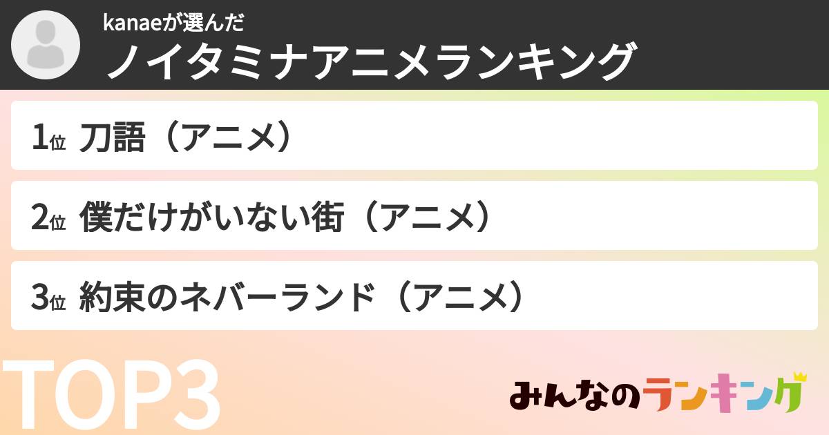 kanaeさんの「ノイタミナアニメランキング」