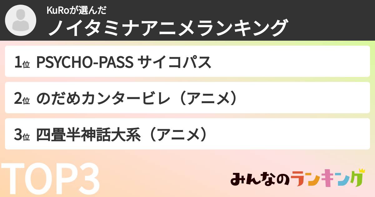 KuRoさんの「ノイタミナアニメランキング」