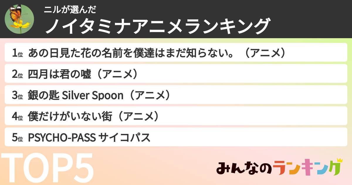 ニルさんの「ノイタミナアニメランキング」