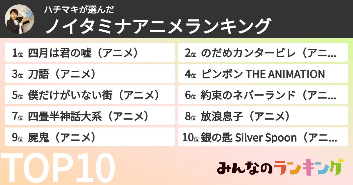 ハチマキさんの「ノイタミナアニメランキング」