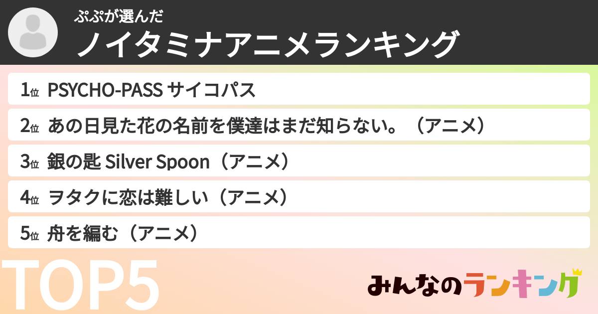 ぷぷさんの「ノイタミナアニメランキング」