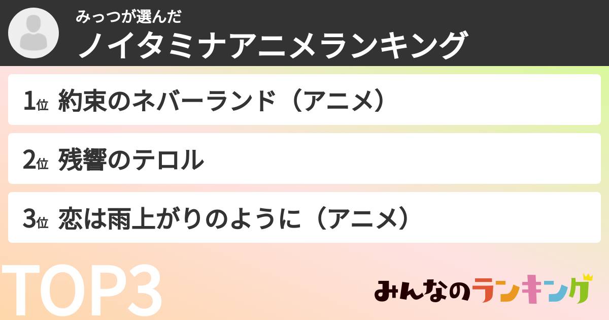 みっつさんの「ノイタミナアニメランキング」