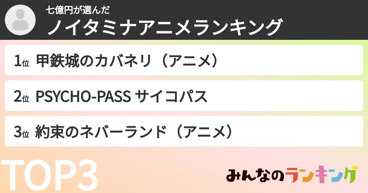 七億円さんの「ノイタミナアニメランキング」