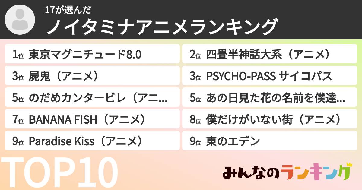 17さんの「ノイタミナアニメランキング」