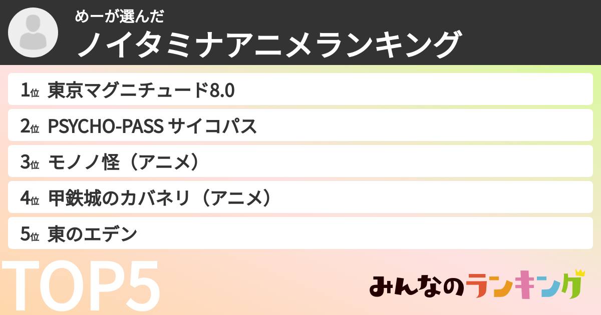 めーさんの「ノイタミナアニメランキング」
