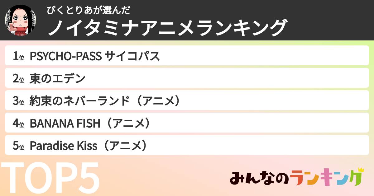 びくとりあさんの「ノイタミナアニメランキング」