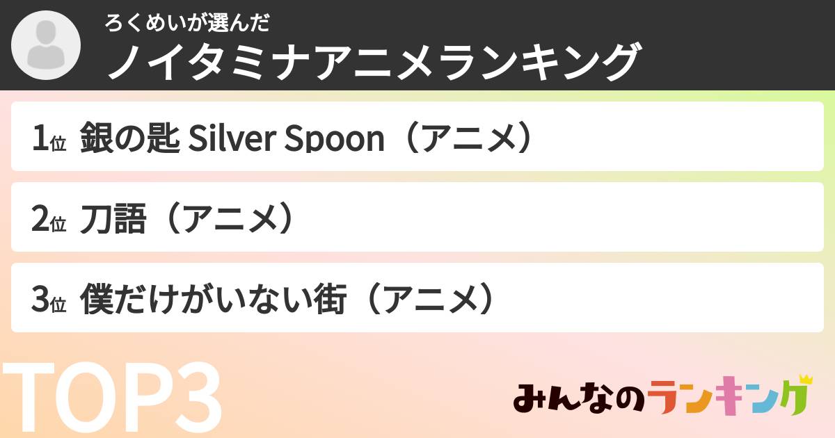 ろくめいさんの「ノイタミナアニメランキング」