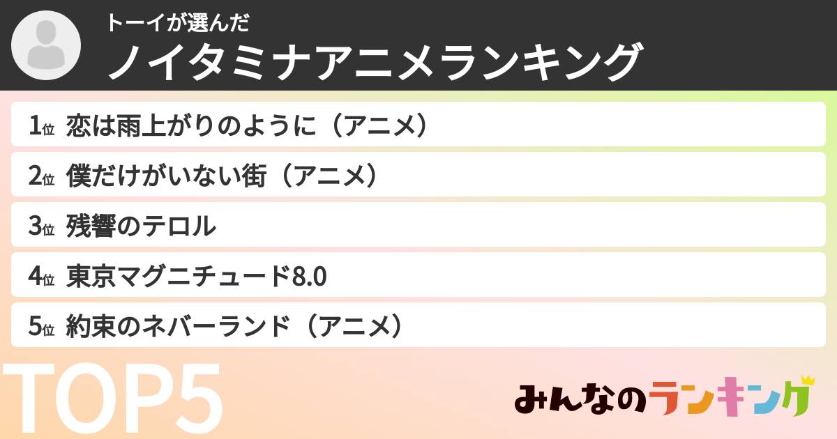 トーイさんの「ノイタミナアニメランキング」