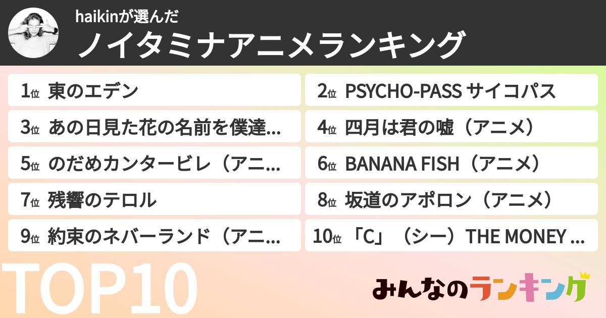 haikinさんの「ノイタミナアニメランキング」