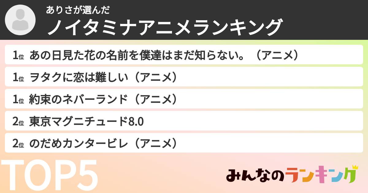 ありささんの「ノイタミナアニメランキング」