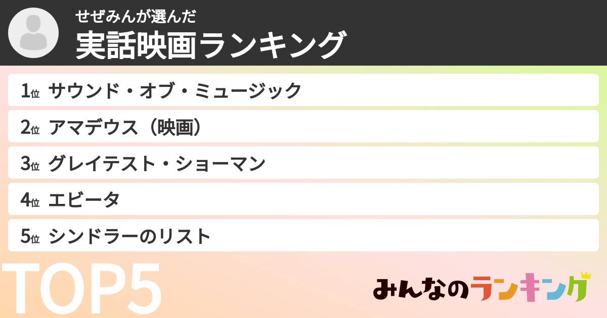 せぜみんさんの「実話映画ランキング」