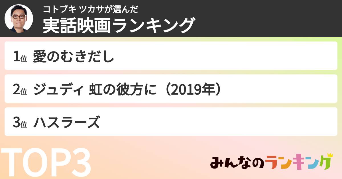 コトブキ ツカサさんの「実話映画ランキング」