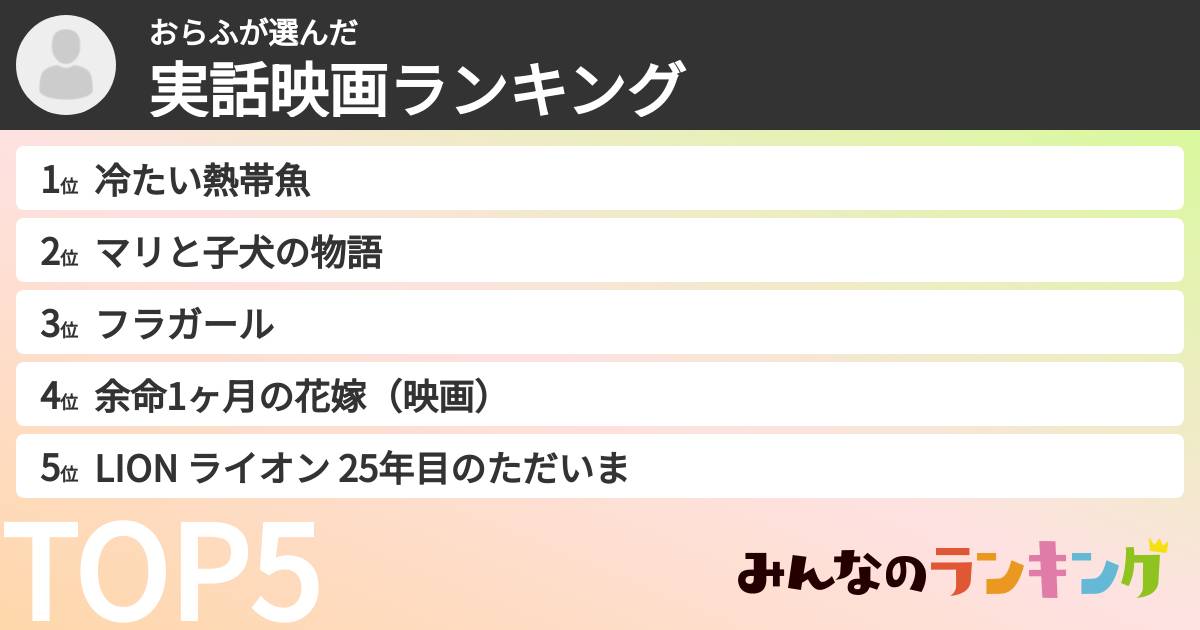 おらふさんの「実話映画ランキング」