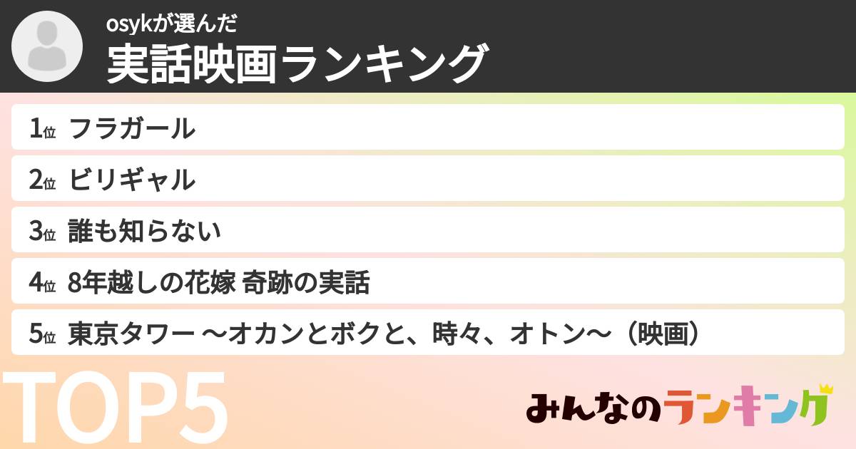 osykさんの「実話映画ランキング」