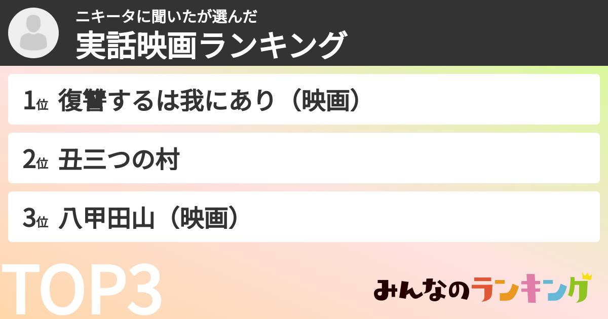 ニキータに聞いたさんの「実話映画ランキング」