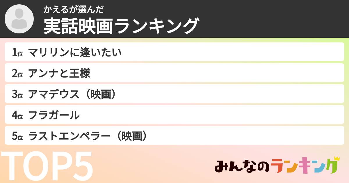 かえるさんの「実話映画ランキング」
