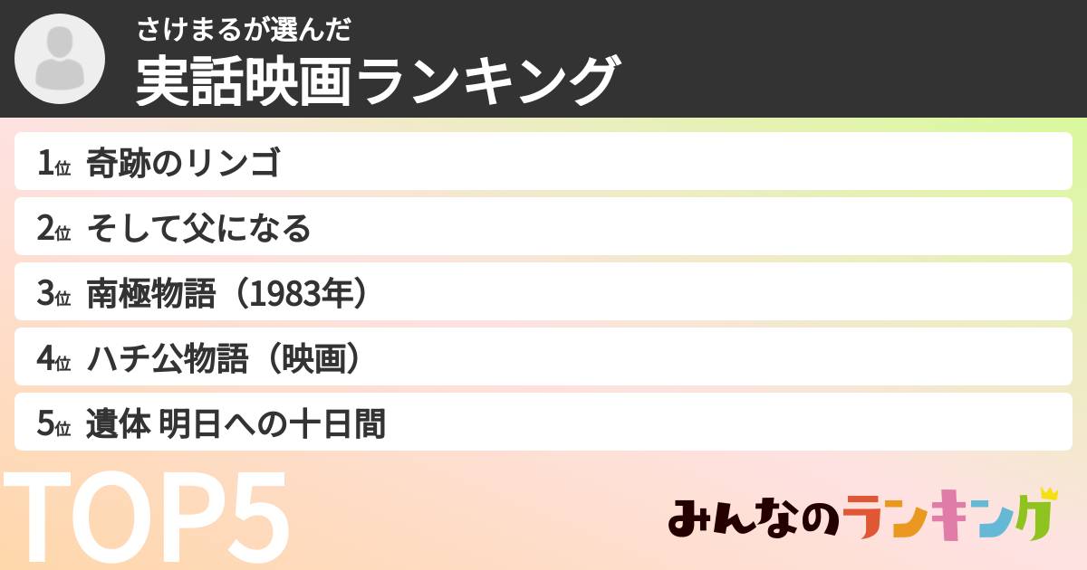 さけまるさんの「実話映画ランキング」