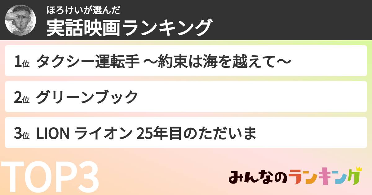 ほろけいさんの「実話映画ランキング」