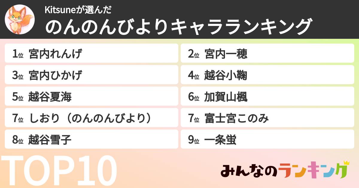Kitsuneさんの「のんのんびよりキャラランキング」
