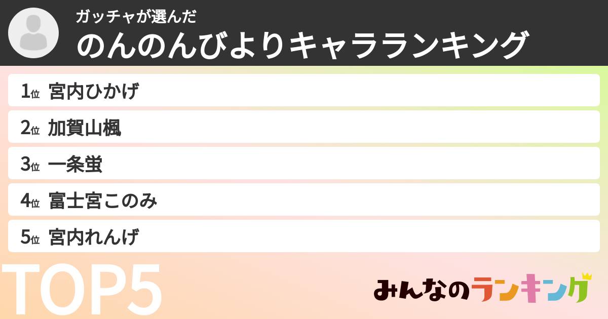 ガッチャさんの「のんのんびよりキャラランキング」