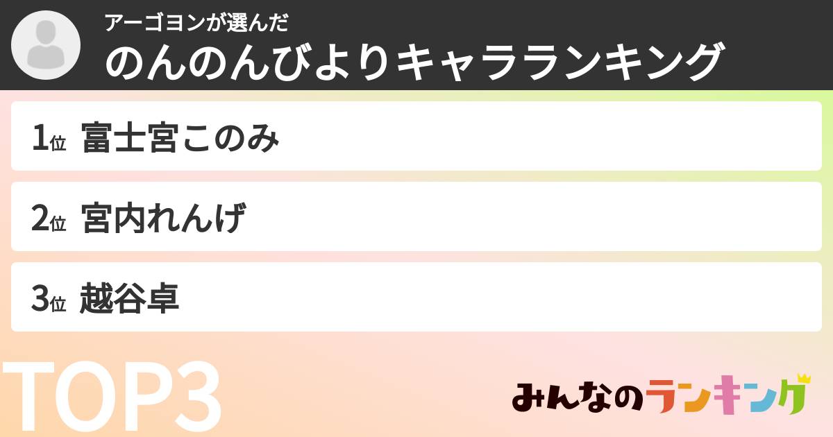 アーゴヨンさんの「のんのんびよりキャラランキング」