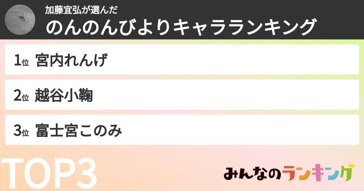 加藤宜弘さんの「のんのんびよりキャラランキング」
