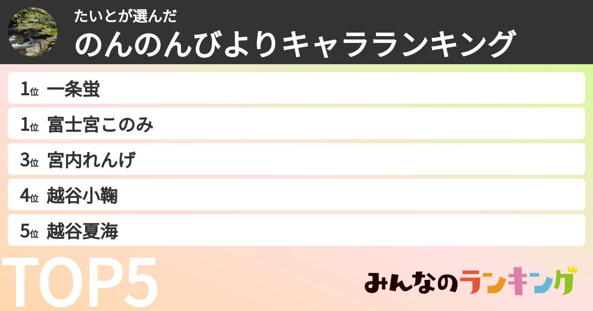 たいとさんの「のんのんびよりキャラランキング」