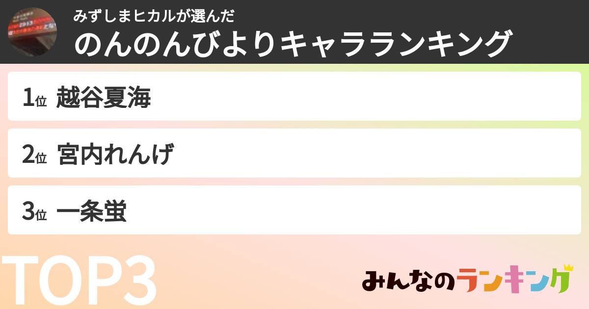 みずしまヒカルさんの「のんのんびよりキャラランキング」