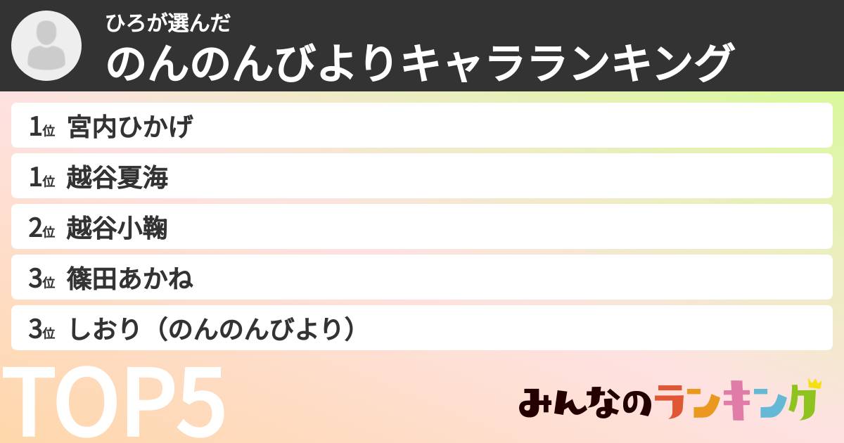 ひろさんの「のんのんびよりキャラランキング」