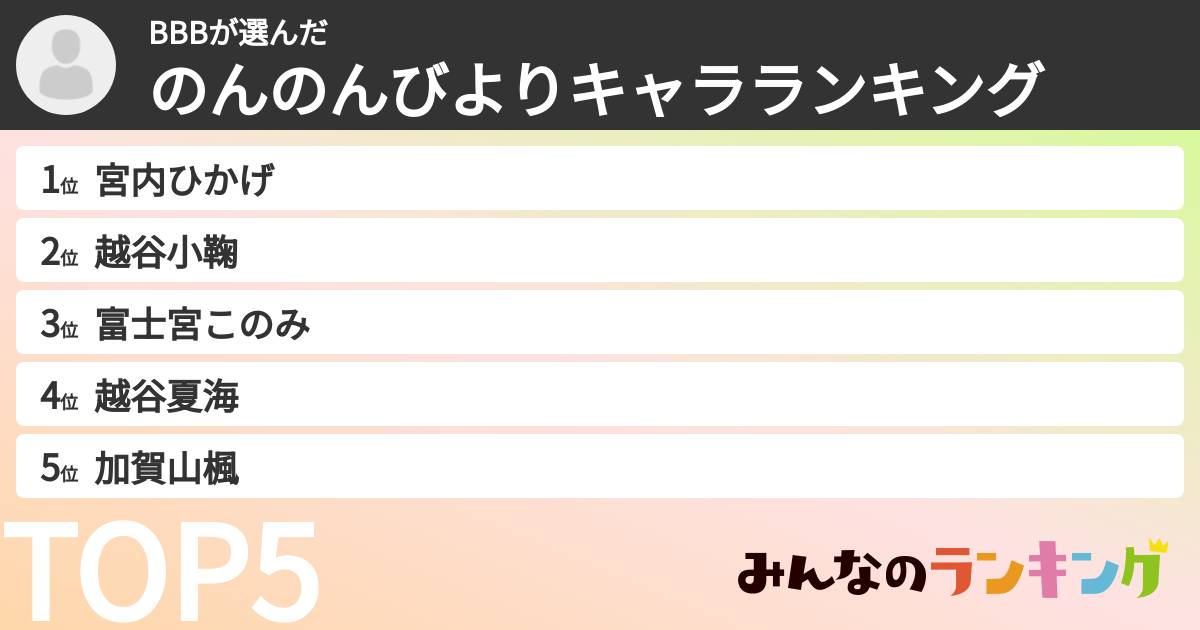 BBBさんの「のんのんびよりキャラランキング」