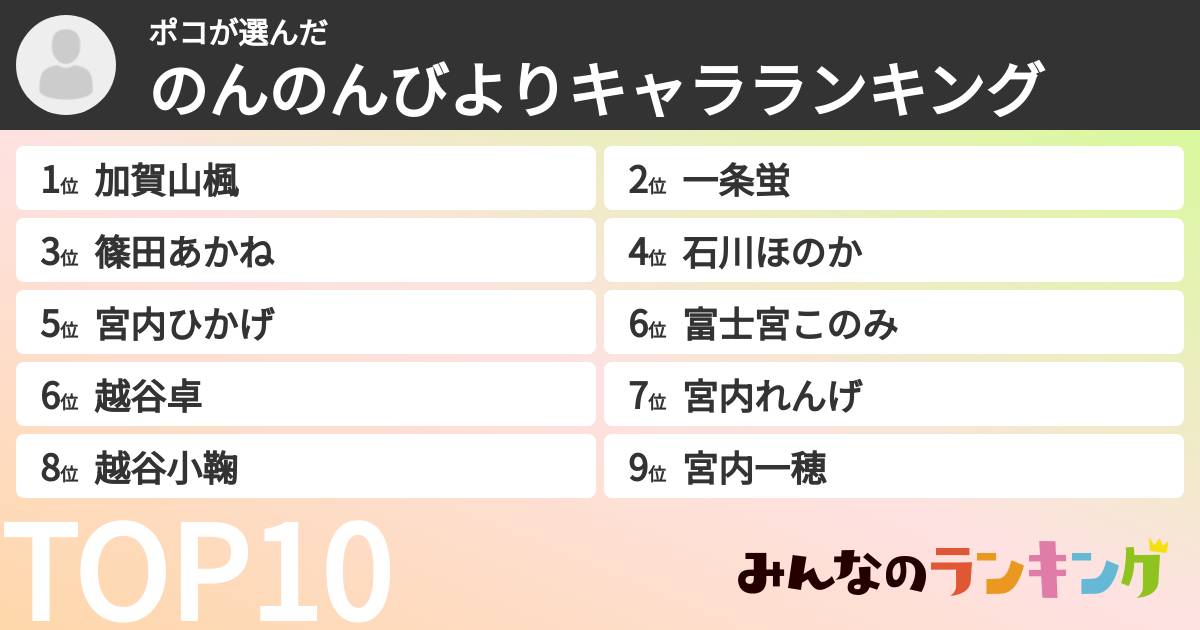 ポコさんの「のんのんびよりキャラランキング」