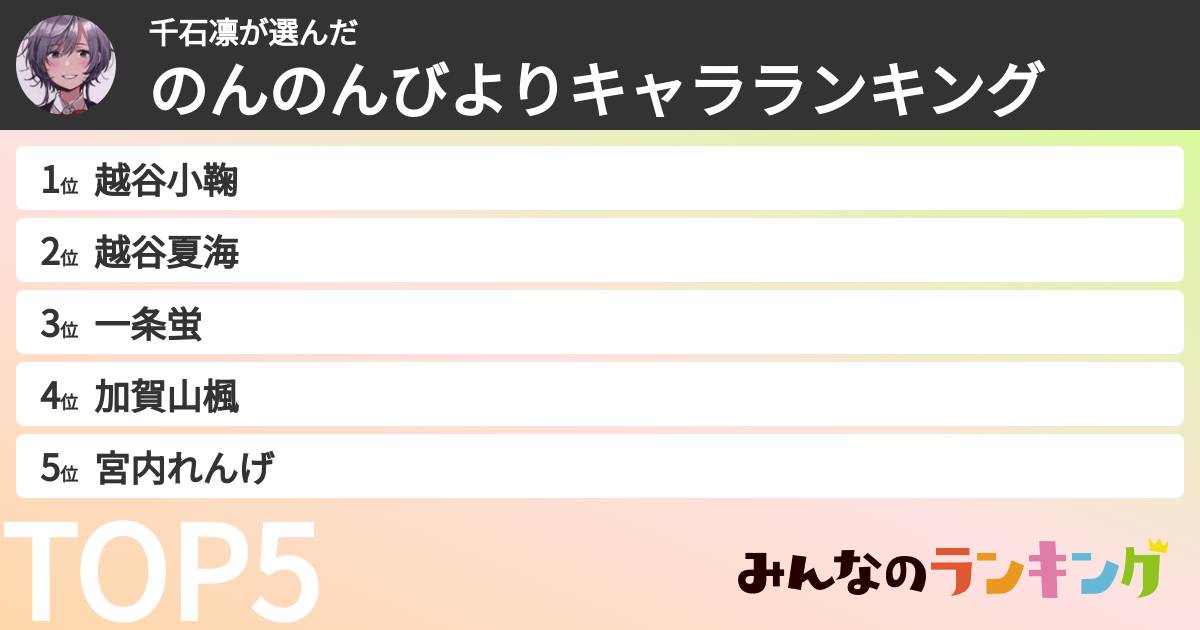 千石凛さんの「のんのんびよりキャラランキング」