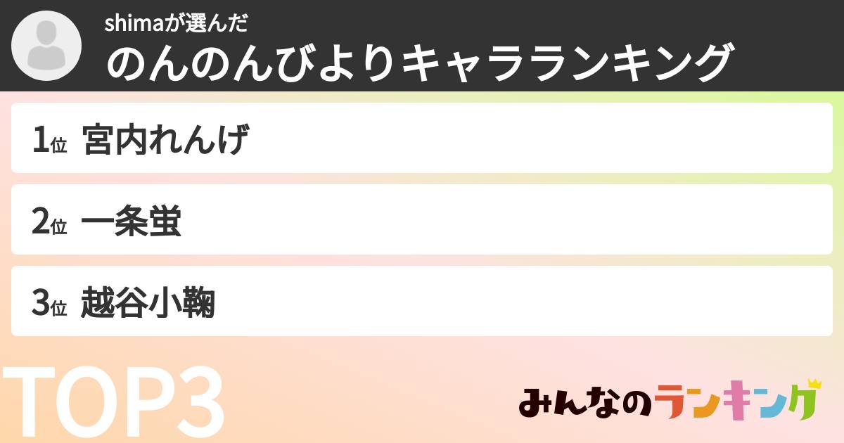 shimaさんの「のんのんびよりキャラランキング」