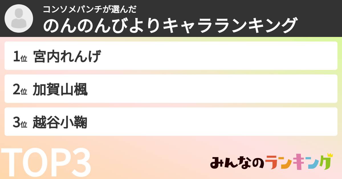コンソメパンチさんの「のんのんびよりキャラランキング」