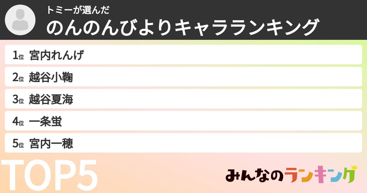 トミーさんの「のんのんびよりキャラランキング」