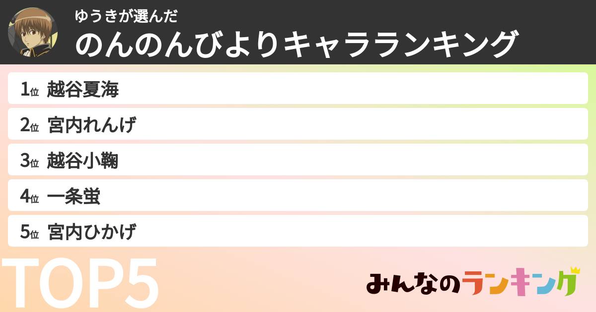 ゆうきさんの「のんのんびよりキャラランキング」