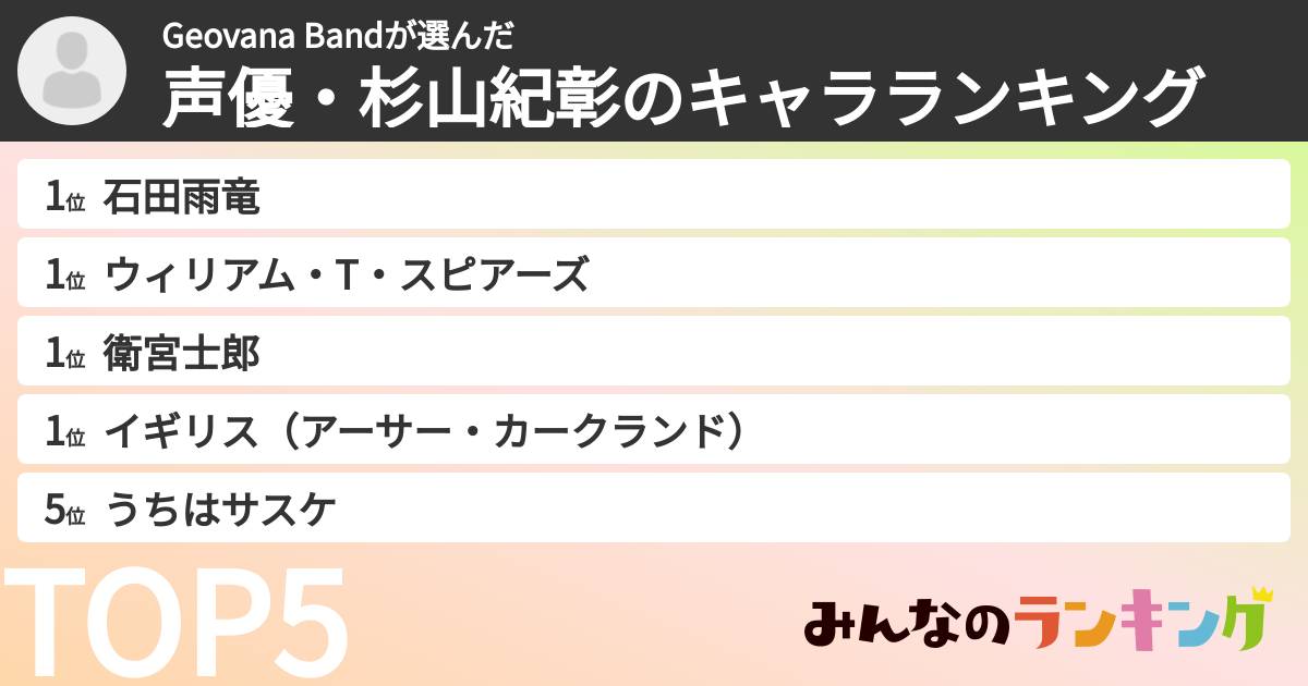 Geovana Bandさんの「声優・杉山紀彰のキャラランキング」