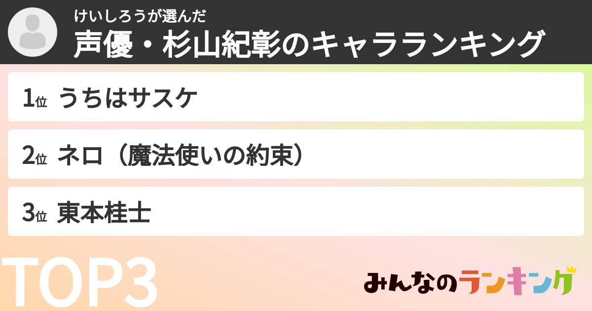 けいしろうさんの「声優・杉山紀彰のキャラランキング」