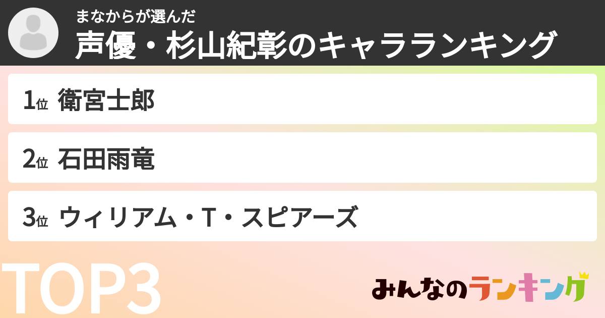 まなからさんの「声優・杉山紀彰のキャラランキング」