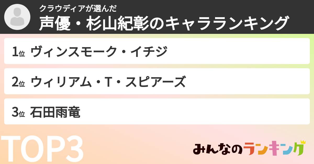 クラウディアさんの「声優・杉山紀彰のキャラランキング」